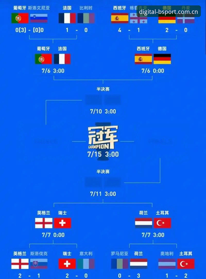 德国队2场6球背后——3个数据揭示纳格尔斯曼的换人算法
